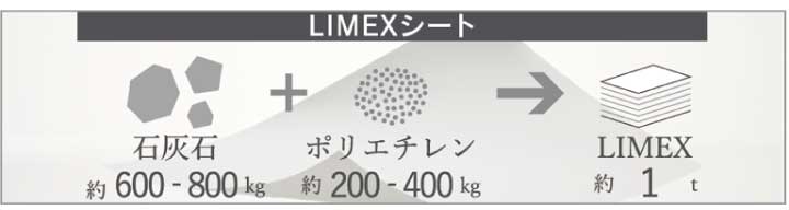 LIMEXシート