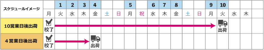 納品スケジュールイメージ