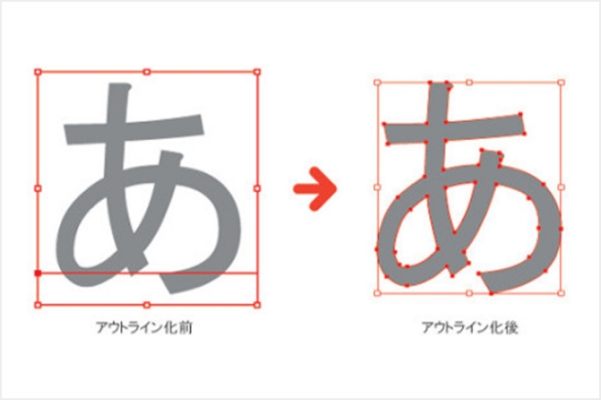 アウトライン化の設定イメージ