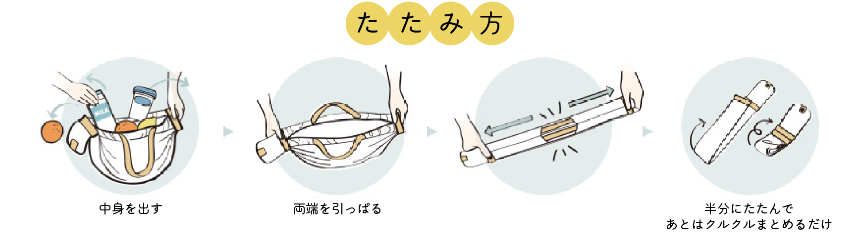たたみ方