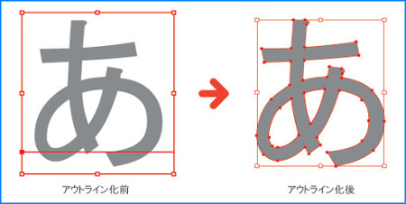 アウトライン化の設定イメージ